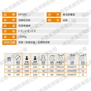 INFO轮RD盈禾脚轮型1.吨高承重载轮浇铸尼龙55/6VMW/8寸万向轮带