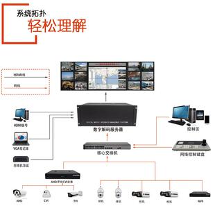 TP3 T宇视公司中控中心专用视器L5CD拼接屏监屏MW535 大MW5355