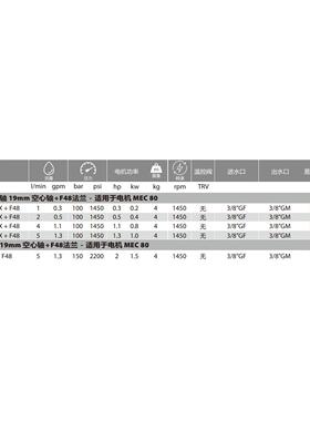意大RWWA利A高压M水泵RJ-系列
