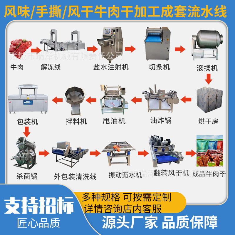 肉干肉脯成套加工流水线香辣牛肉干切条开片机手撕牛肉干烘干设备
