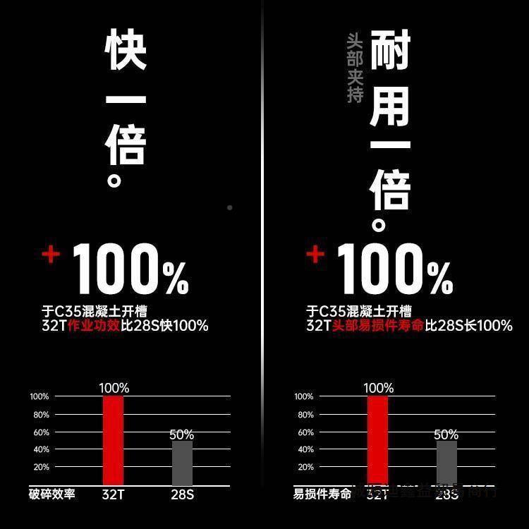 恒友3t23恒友3水407662电锤t电开槽大功率恒友电锤爆模打孔