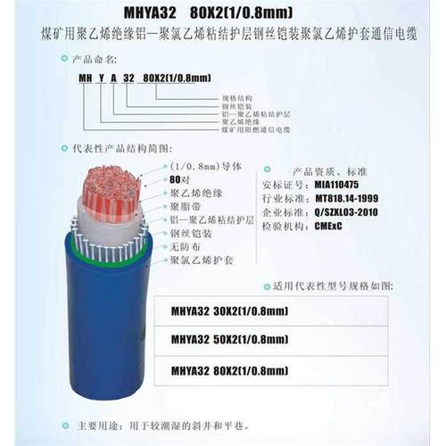 MHYA32煤矿用聚乙烯绝缘铝-PVC粘结护层钢丝铠装PVC护套通信电缆