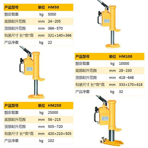 Relift手动液压起升千斤顶5吨多功能超低趾形顶HM50拖车支撑顶