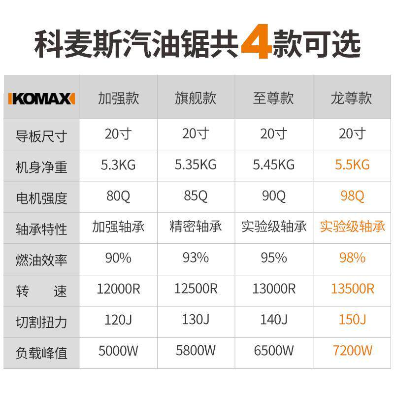 。家用电链锯大功率手持汽油锯伐木锯便携式多功能砍树机神器