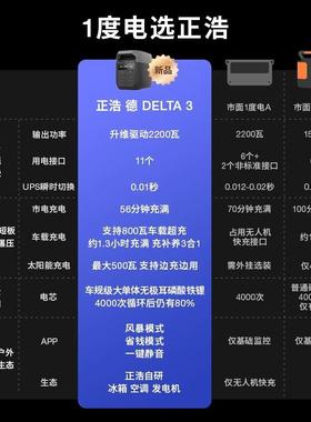 浩ECFLOW正德3Delta3户O外电24225源露移动储能营车载应急电池