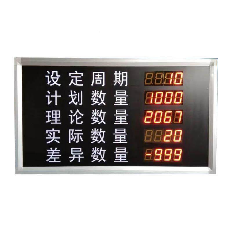 LEQUD生产看板工厂车间M德ODBUS内示协议计数室单色显屏垒株,居家布艺,其他/配件/DIY/缝纫,淘宝优惠券,粉丝福利购,淘宝优惠卷