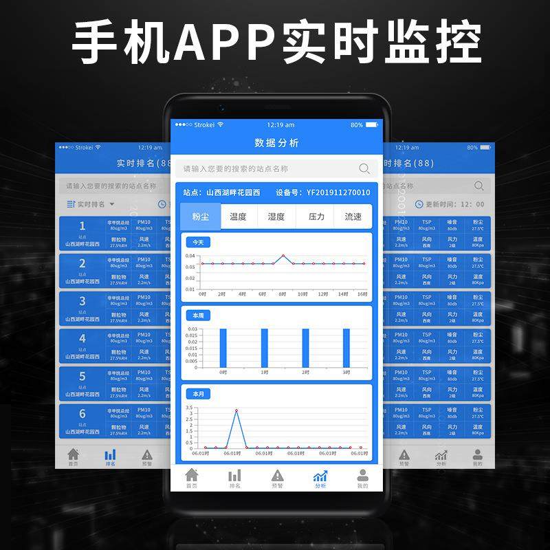 喷漆房检VOC气体测仪厂界发ZHHB-200性VO挥C废浓气度有毒有害在线,五金/工具,工业环境监测系统,淘宝优惠券,粉丝福利购,淘宝优惠卷