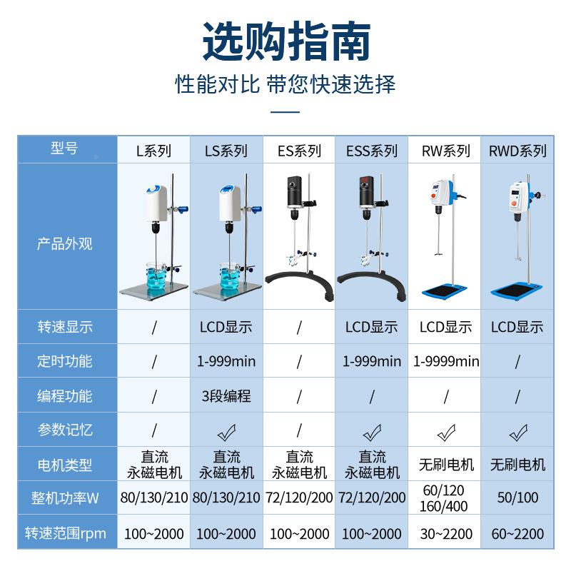 恩电动搅拌器实验室小型时数定显动高速工业机自械谊悬臂式NP-20L