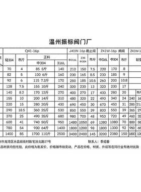 DN6无品牌/25304不1锈钢手动闸阀Z4W-1P法兰开关式高温中型硬密度
