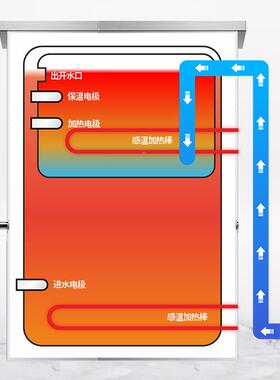 开水器K-箱3ZH全自动商用电热不钢68766双层发泡开水机开锈水炉