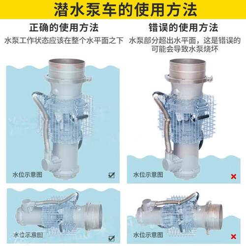 潜泵移动282急水柴油机混流泵水应泵机水组2000立方抽排水机应急