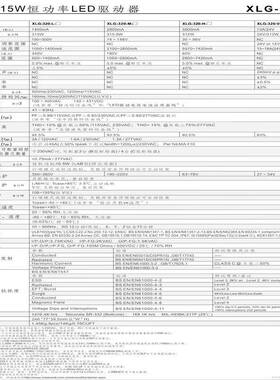 明纬过认证XLG-20系3LED列智能MGY调光0-10VDALI恒流恒压开关电源