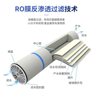泷膜r反UIL渗透膜4海040低压膜元件0840水处理o滤芯工业过滤水淡