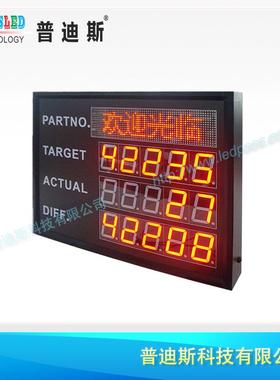产量计数电子看|LE板798D管理看板内|产统量计电子屏iLED室显示屏