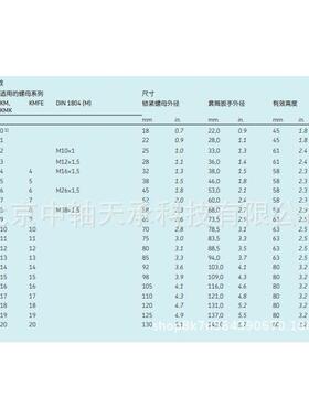 S-K-F套筒扳手TMFS3TMFQWCS54TMFSTMFS6STMFS7TMF8TMFS9系列
