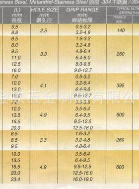 原厂出品牌34帽/铁不锈钢拉芯铆钉24.-04.8mmGPU系列|