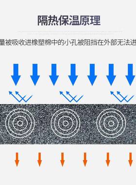 板风管BHAM级橡塑隔音阻燃保温温材隔料橡塑板绝热保棉防火热棉自