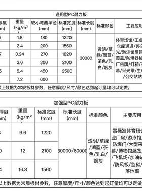 漫反射板pc扩散板匀光板散光板供应双面磨砂乳白色高透光加工