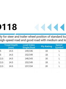 金田轮胎315/80R22.5 RD118 全钢子午线卡客车出口轮胎