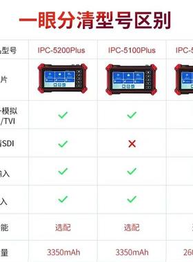 网路通工程宝IPC-5100Plus网络模拟同轴综合测试仪HDMI/VGA输入