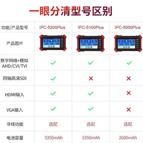 网路通工程宝IPC-5100Plus网络模拟同轴综合测试仪HDMI/VGA输入