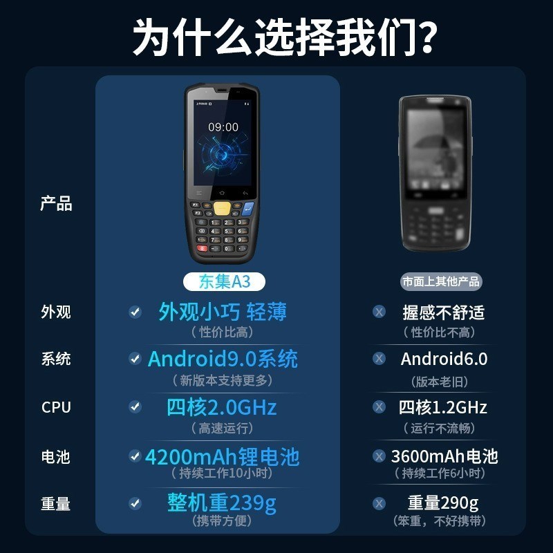东集pda手持终端 A3/A9/Q9C/Q7S物流数据采集器聚水潭电商盘点机