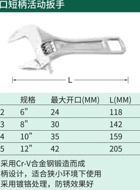 世达  大开口短柄活动扳手8 47233