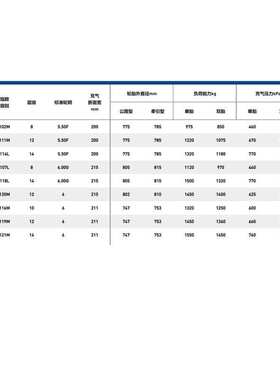 三角轮胎型号7.00R16 LT-12PR花纹 TRA02全钢客车轮胎抗偏磨降噪