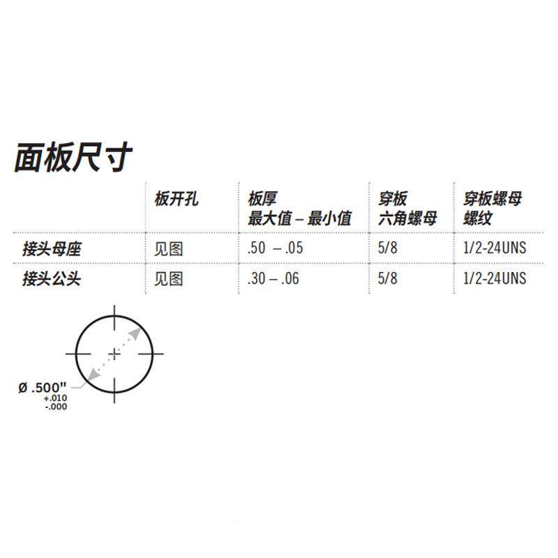 CPC快速接室头生物实验无1灭菌123智能菌流体PMC2系列接头聚丙烯