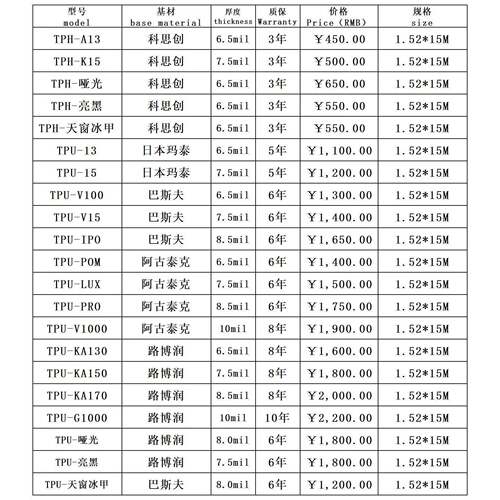 TPU隐形车衣膜VPPPI汽车漆面保护膜F透身明车HHQ贴膜tpu汽车车衣