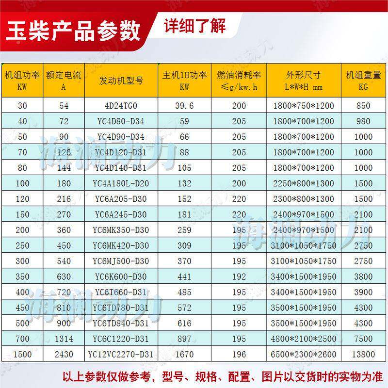 玉柴0kw柴油发电机组房地产小区0殖备用玉柴4400养千瓦VFV发电机