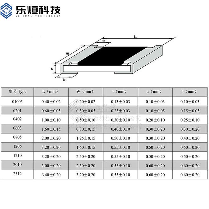 大毅2010合可金电阻2512R0201%5%1W2W采VHA样毫欧电阻拆