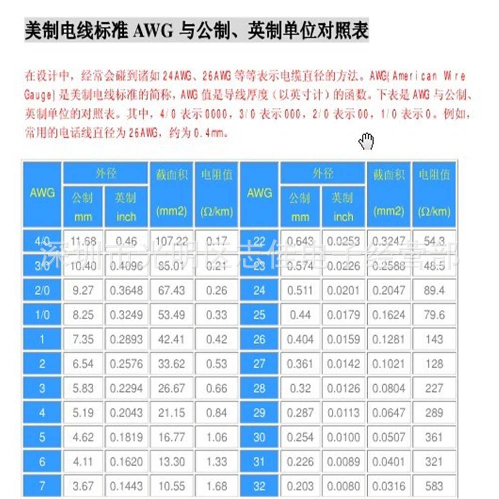 0.55m器m包线铜变压线架漆531线包线圆线聚氨酯漆包漆线直焊型