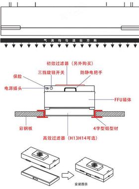 无尘车FU风机过滤元空TBCF气净化器层流送风单实验室百级层流间罩
