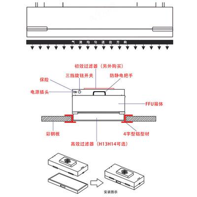 无尘车FU风机过滤元空TBCF气净化器层流送风单实验室百级层流间罩
