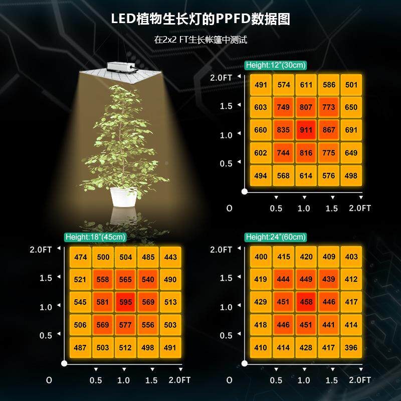 量薄超款ld子板帐e篷室内种植补光灯阳台花卉高照度TCE补光植物灯