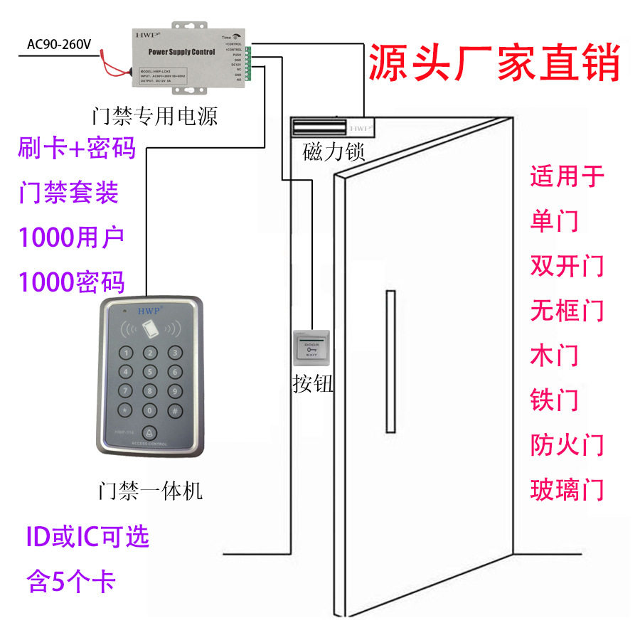 RFID刷卡密码门禁系统玻璃门木门铁门办公室门禁电子门禁系统套装