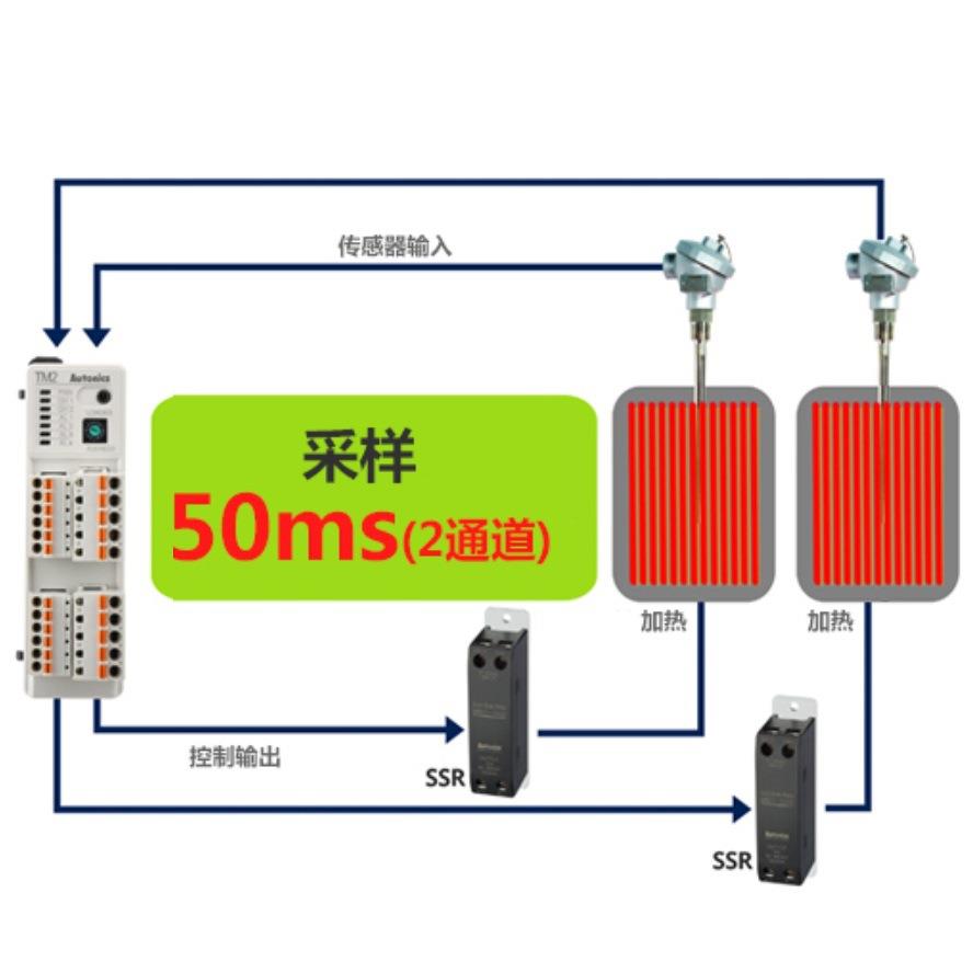 autonics温控表EAC认证TM2-22CB多通道DIN导轨安装PID温度控制器