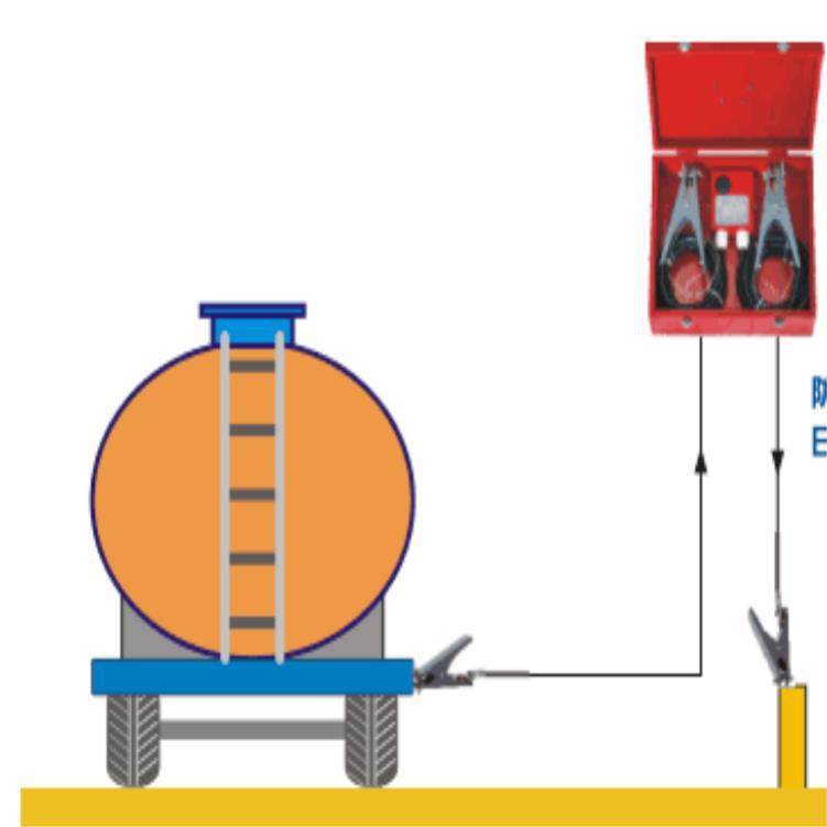 防爆静电接地监测报警器型号:CY199-CHY-8/JD6库号：M42077