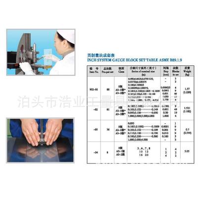 3块英制量块0.050”-4英寸1206套块装方块EIB规E英级制矩形钢规8