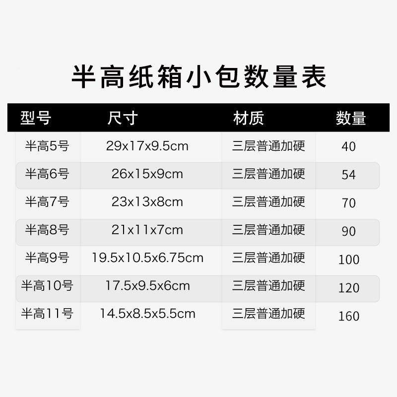 高纸箱快递打盒包纸箱子半装箱子邮政半高箱子整ROX包包半高扁平,包装,纸箱,淘宝优惠券,粉丝福利购,淘宝优惠卷
