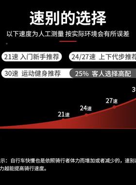 26寸速软尾山地变自降行车双减震速学生青少年通勤女越野凯玛特男