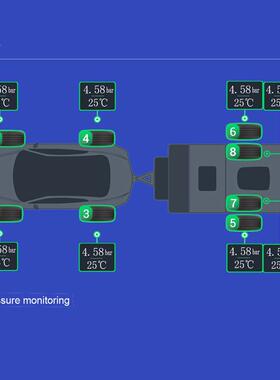 房车胎848压监测TPS安无监测卓器大线屏货车消防车M货车专用