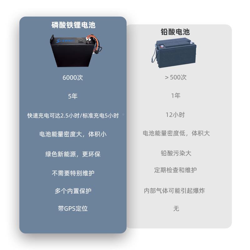 深工厂电动叉车锂电池24v180ah锂磷酸铁电圳池B934MS运搬车特殊车