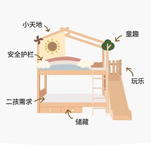 全实木高低床双层儿童床上下铺床滑滑梯床子母床树屋床两层姐弟床,纺织面料/辅料/配套,纺织机械配件,淘宝优惠券,粉丝福利购,淘宝优惠卷