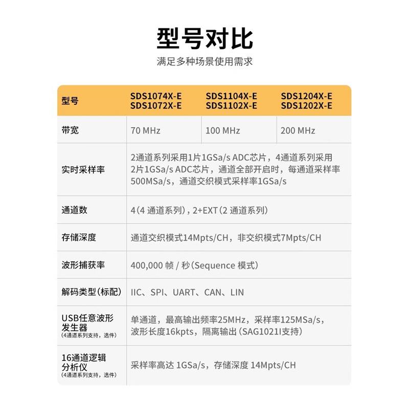 率示波器1采样数字SDS1G0721/74/102/04/1202/SDS1072X04X-E四通