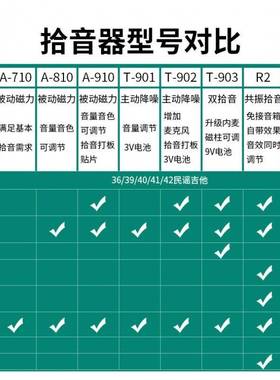 天音吉他音器TNX他免开孔a80a1710民谣木吉音孔无线扩音器加拾振