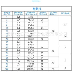 大型工业制氮机ps化矿a9切9.9高纯度氮气适QTO用于煤冶金工激光割