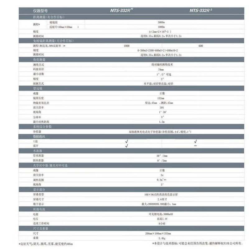南方测绘全站仪2秒免棱镜1000米施工测绘工程放样角度坐标