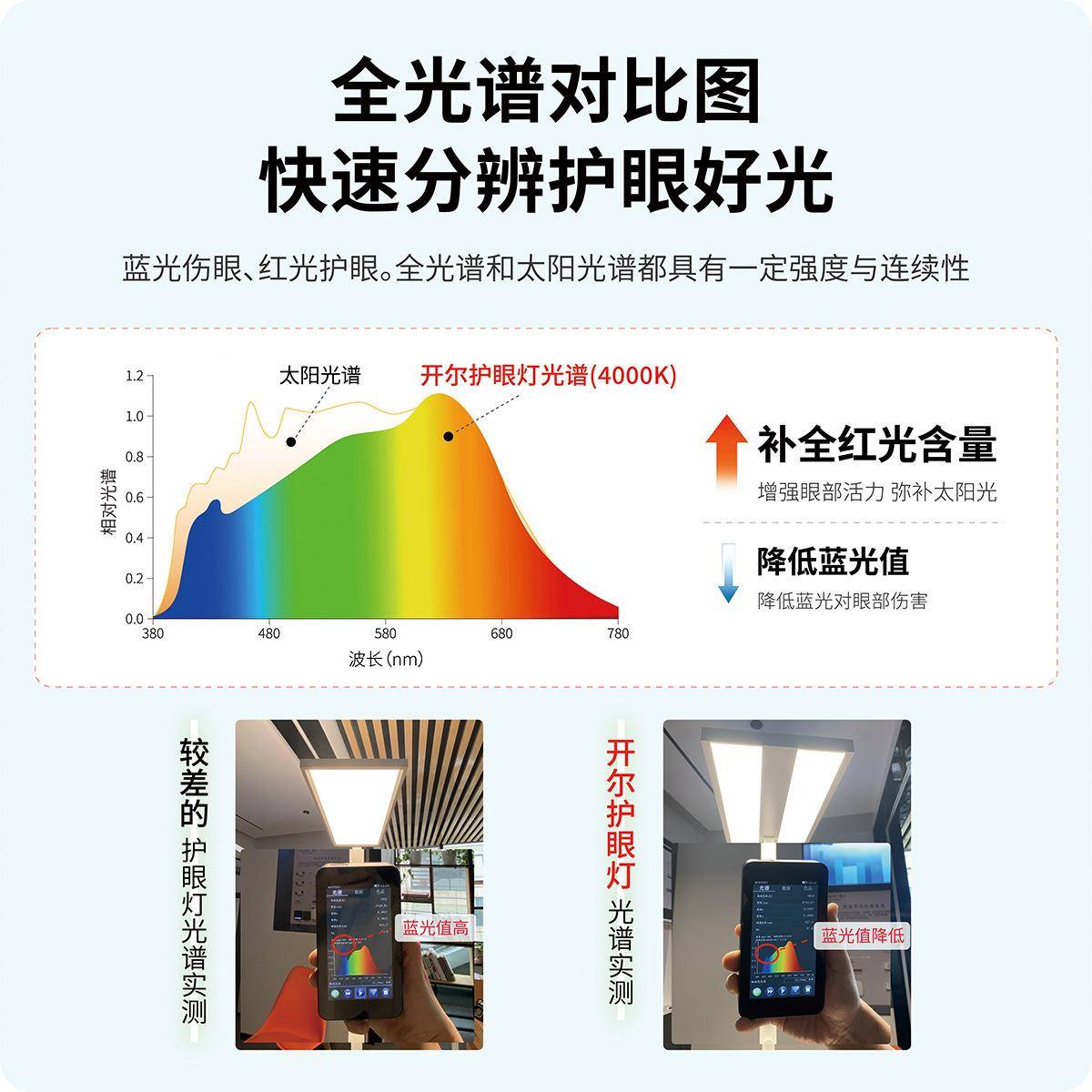 开尔照落明地护眼业台灯学习专用儿作童全19光谱书桌阅读钢琴大路